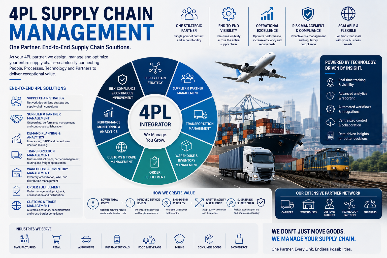 Relemohile 4PL Supply Chain Management