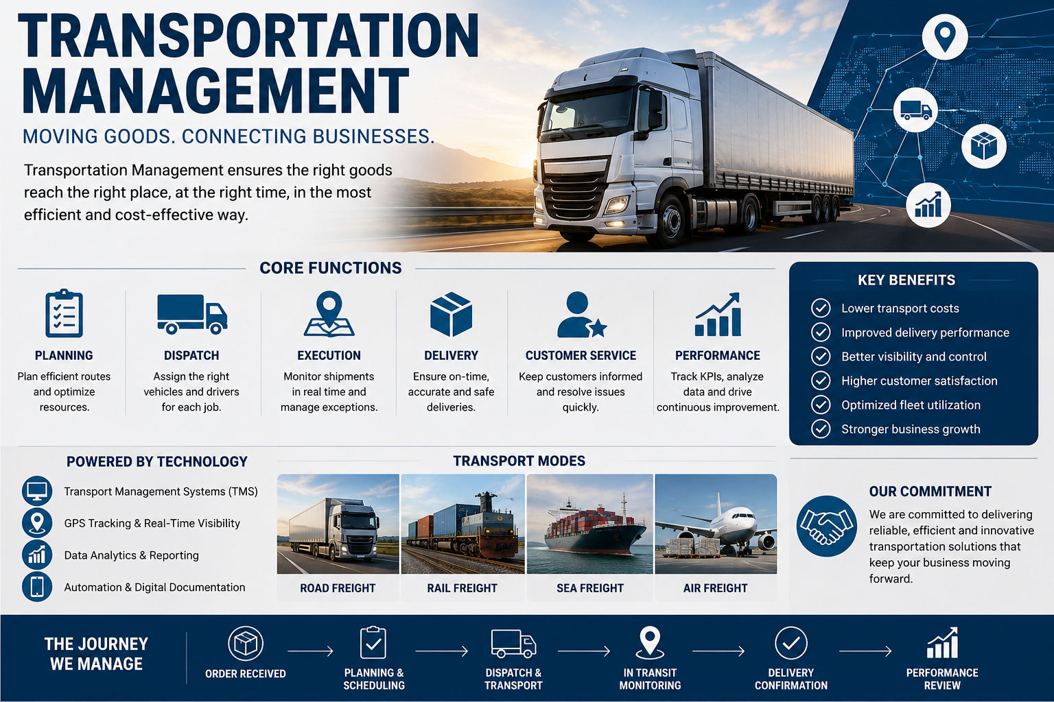 Relemohile Transport Management including road and air freight